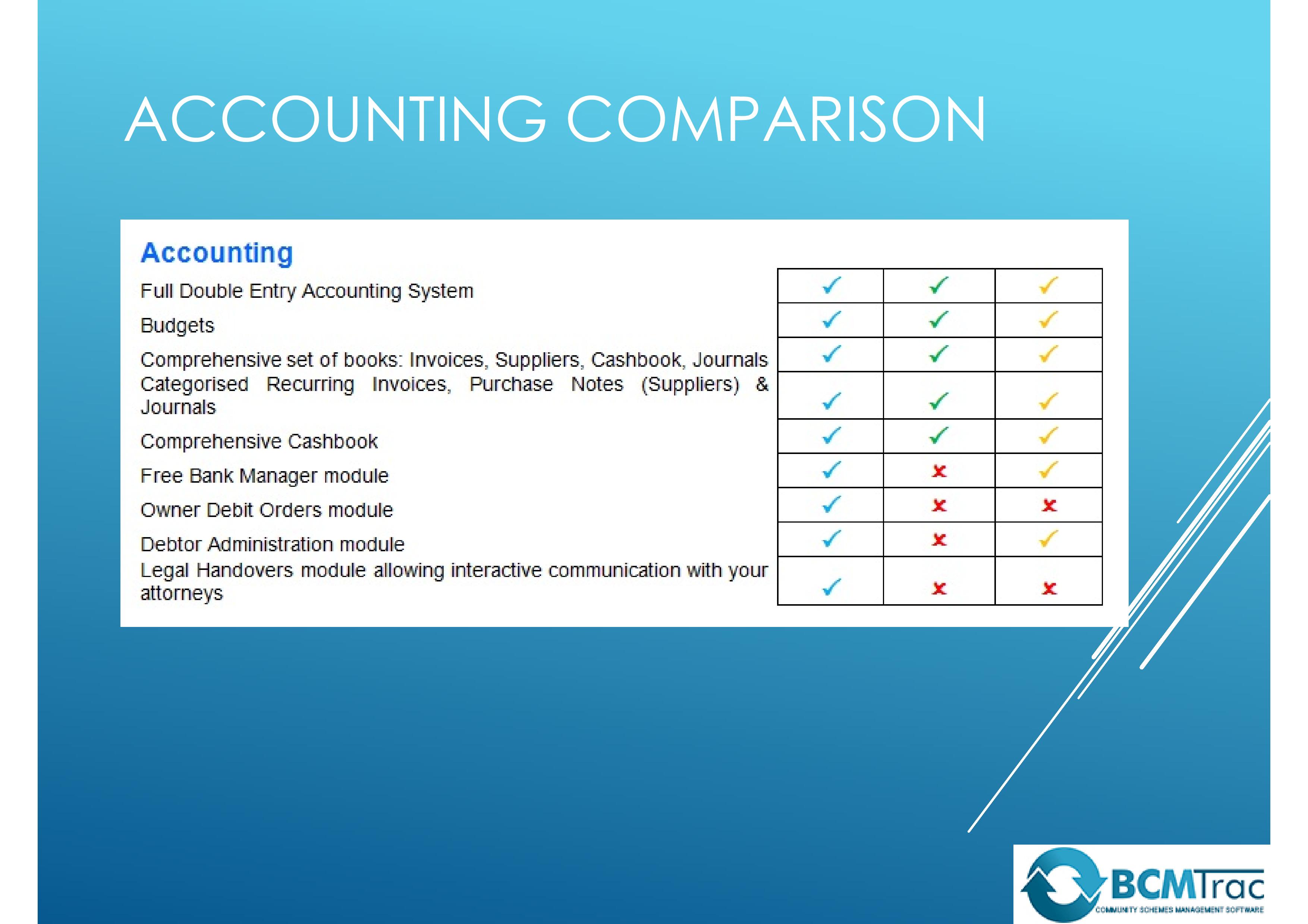 Scheme Management Software Accounting Functionality Comparison