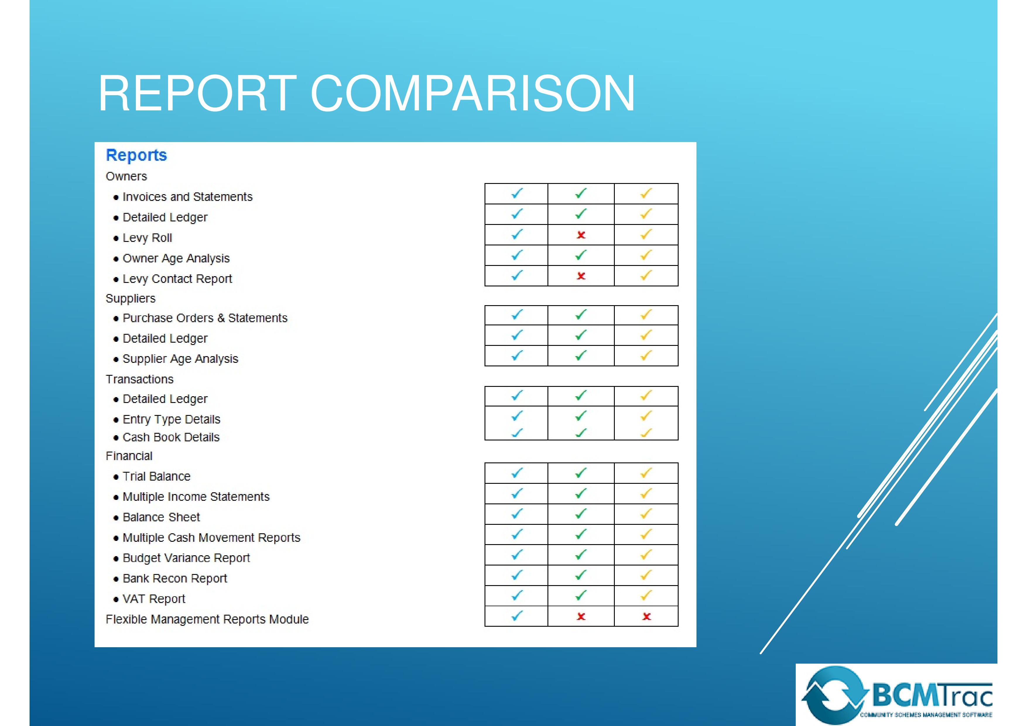 Scheme Management Software Reports  Comparison