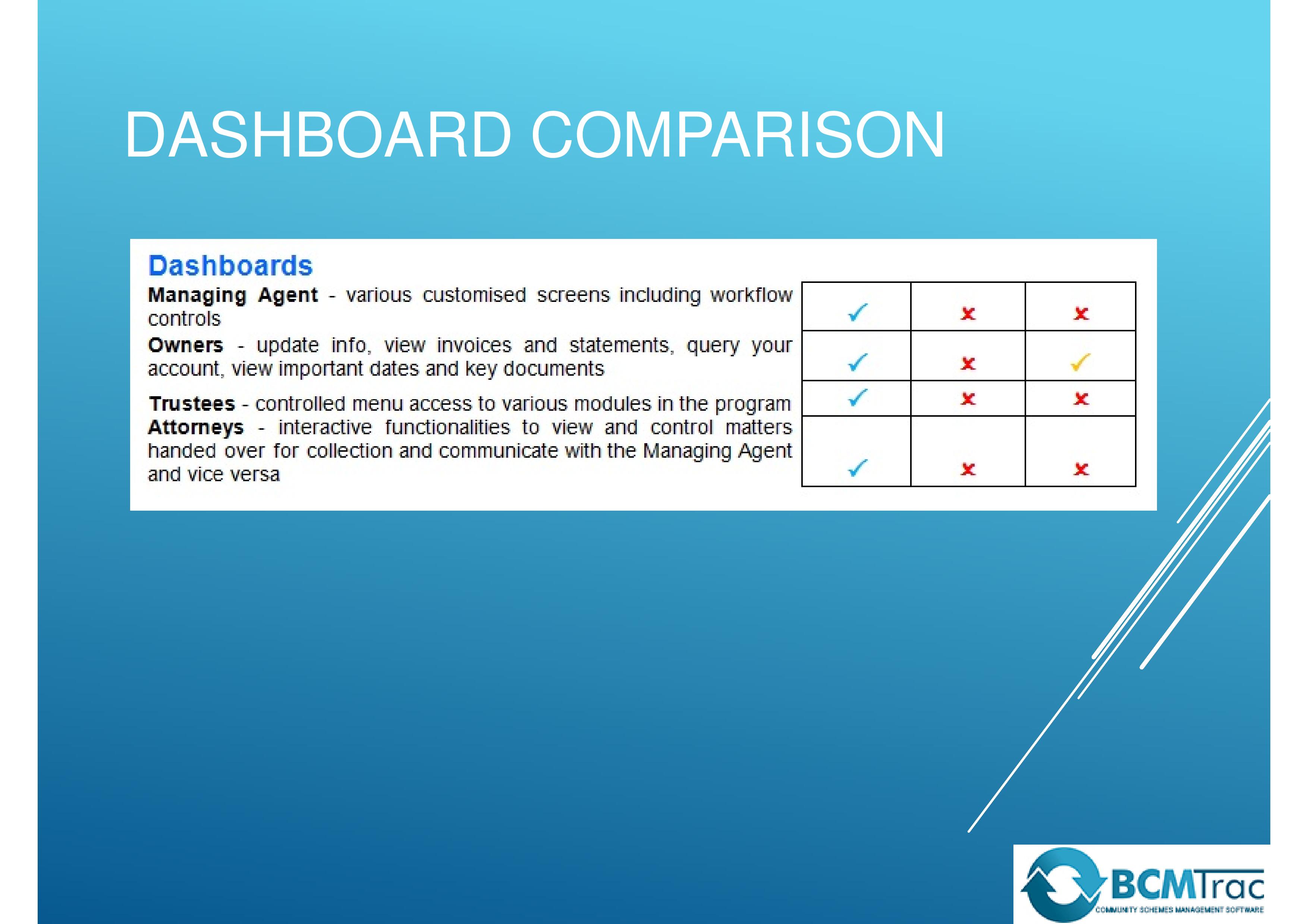 Scheme Management Software Dashboard Comparison