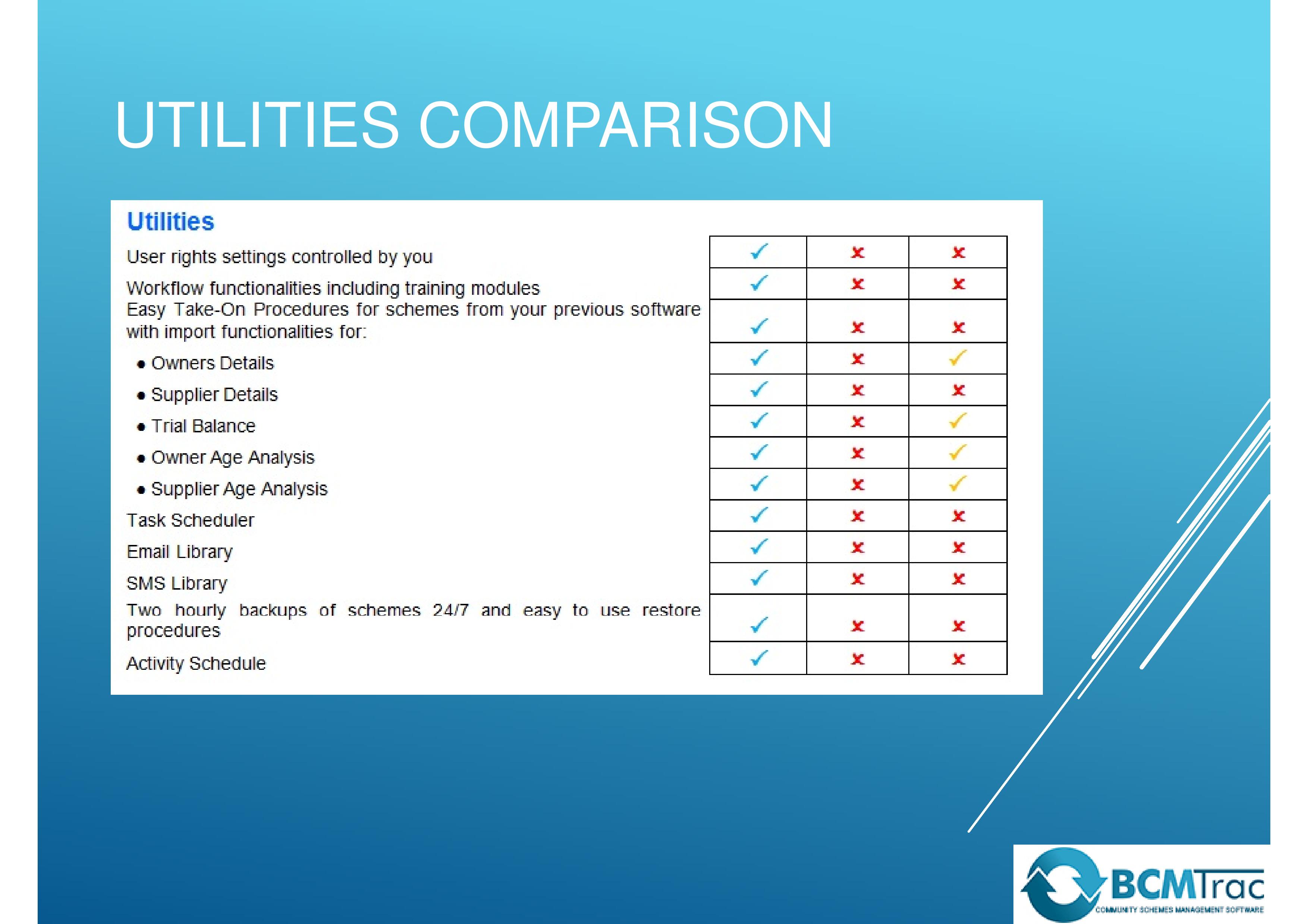 Scheme Management Software Utilities Comparison