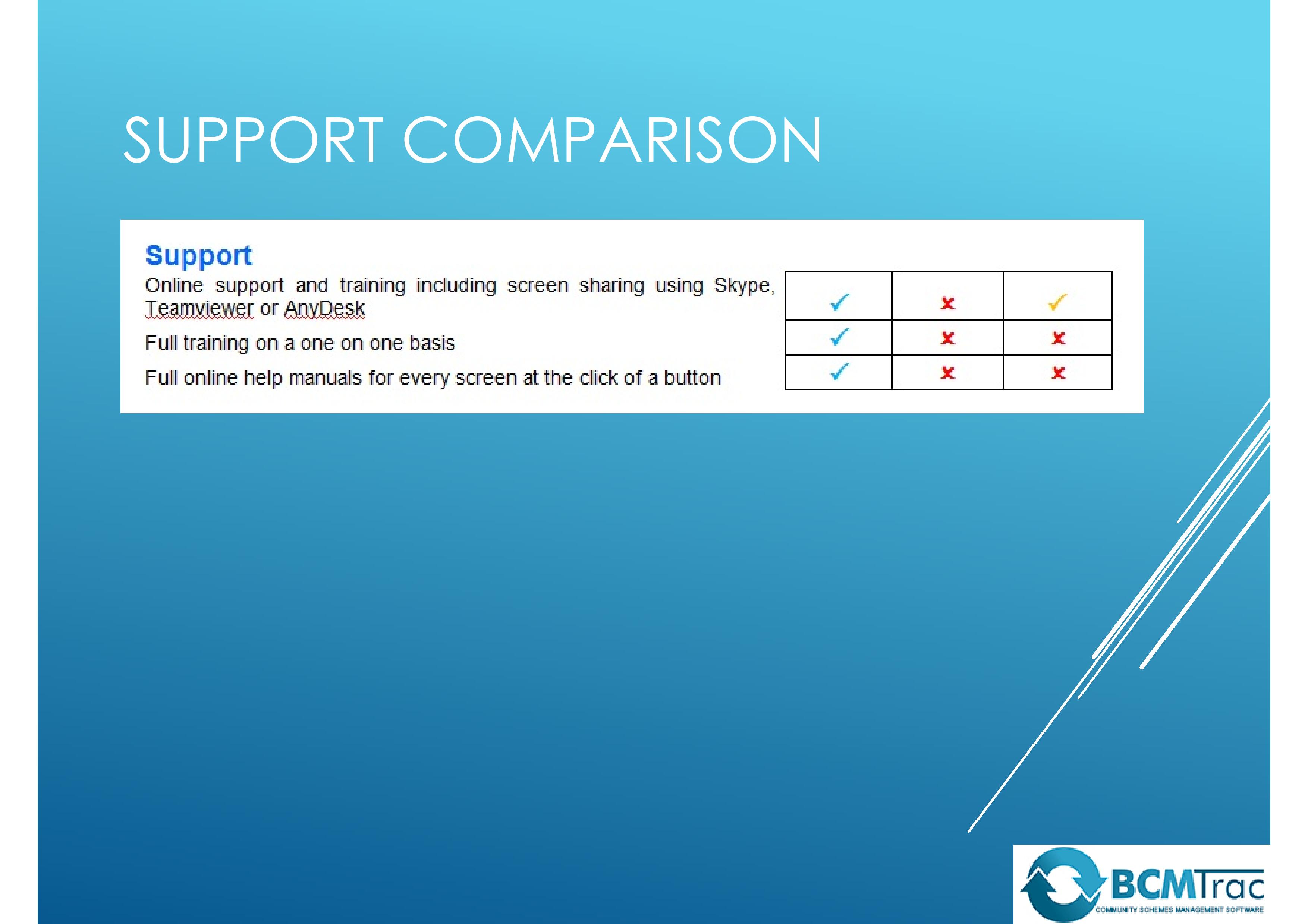 Scheme Management Software Support Comparison